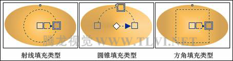 在CorelDRAW中使用漸變填充對象,PS教程,思緣教程網