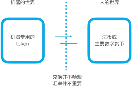機器的世界vs人的世界