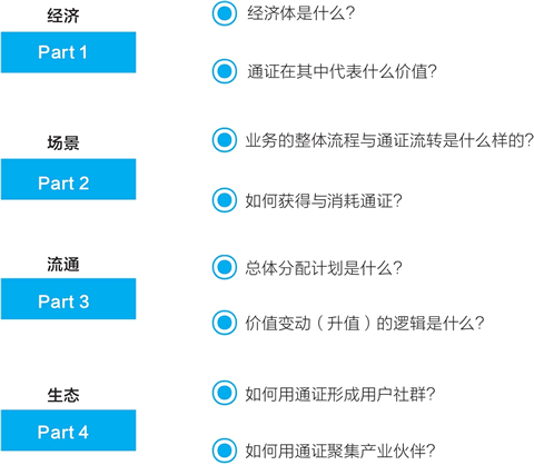 通證經濟系統設計清單