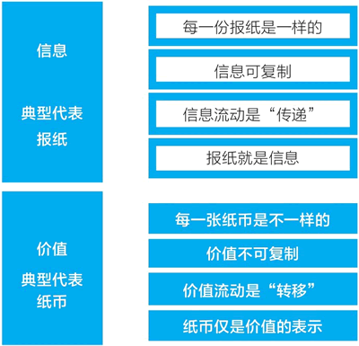 報紙 vs 紙幣