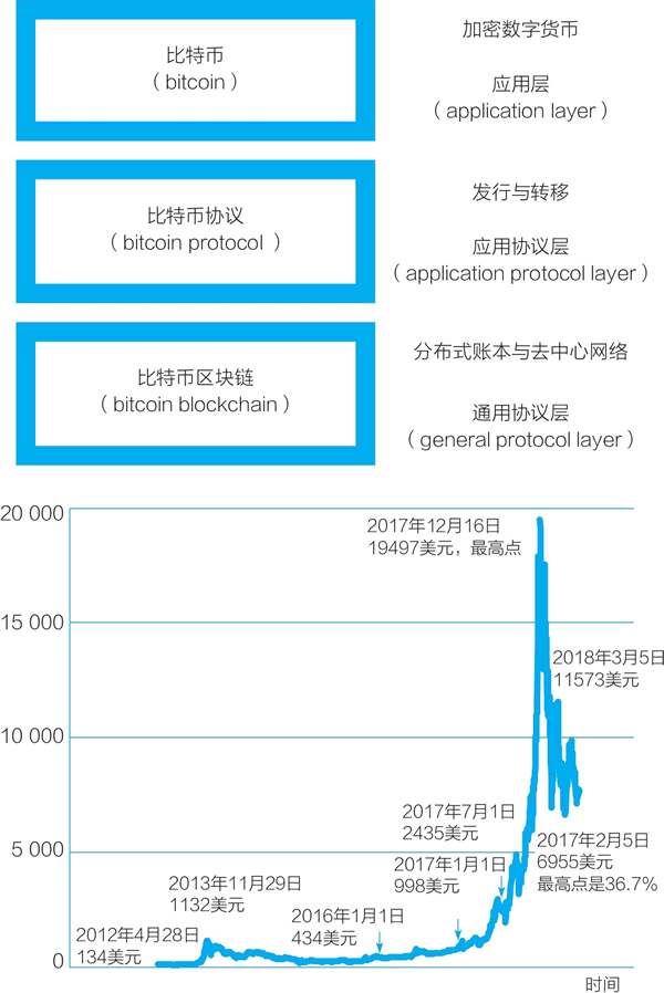 一張圖看清比特幣與區塊鏈