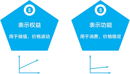 通證經濟系統設計清單