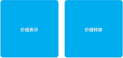 數字世界中的價值：價值表示與價值轉移