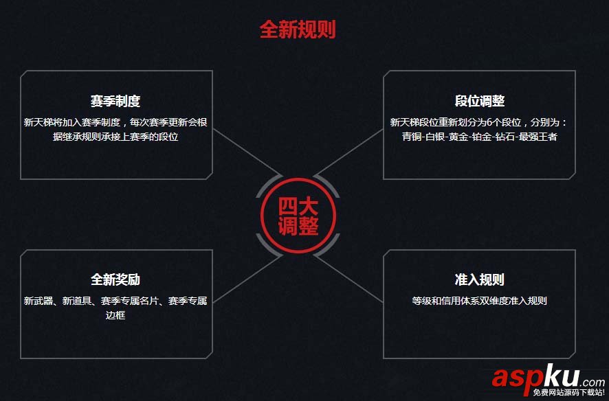 逆戰,新天梯賽