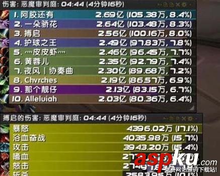 魔獸世界,薩墓狂暴,配裝