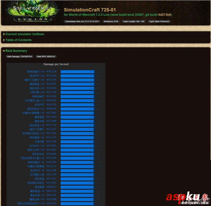 魔獸世界7.2.5,增強薩,單體,飾品,排行