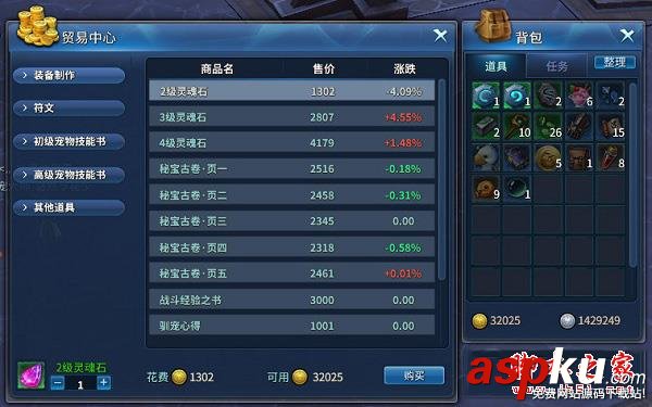 永恒魔法,經濟系統,攻略