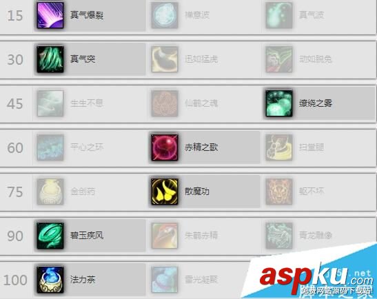 魔獸世界7.3.5,奶僧,加點,織霧,wow