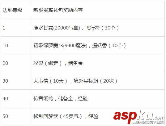 夢幻西游,綠色通道