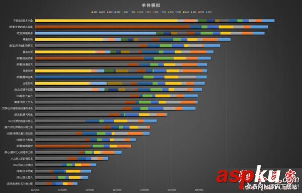 魔獸世界7.2.5,元素薩,飾品,電薩,排行