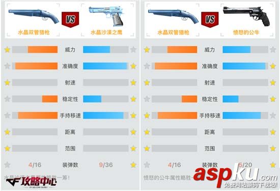 CF,水晶雙管獵槍