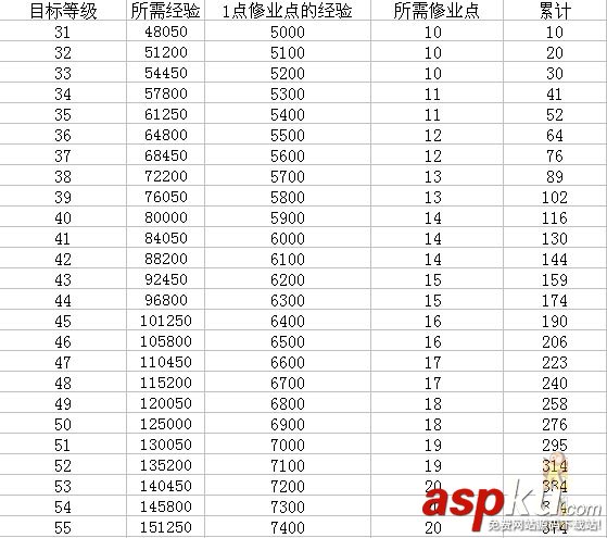 夢幻西游,修業點,兌換,召喚獸,經驗