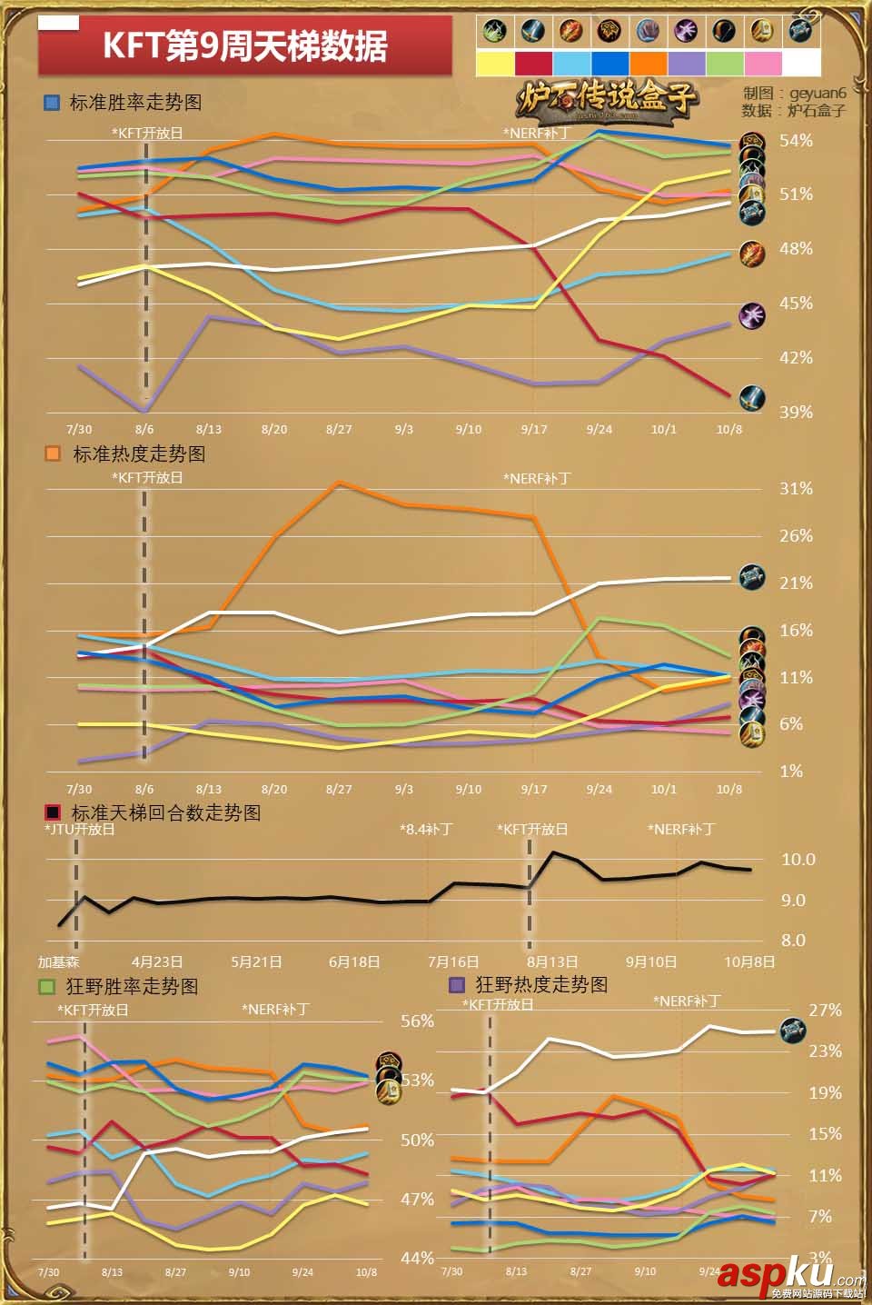 爐石傳說,異變薩,卡組