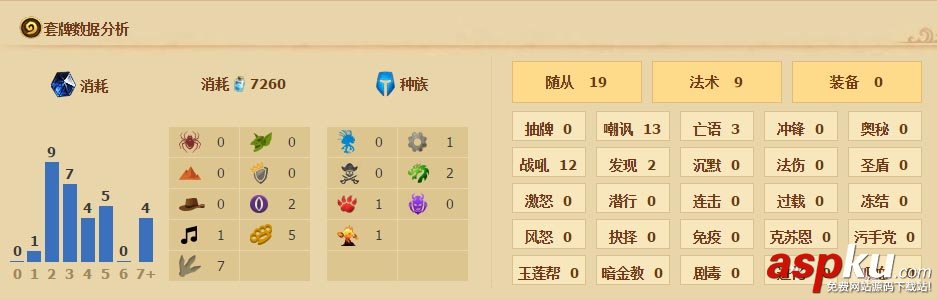 爐石傳說,任務戰,卡組