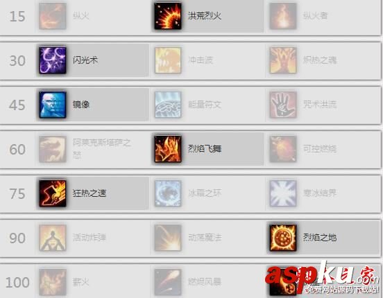 魔獸世界7.3.5,火法,加點,wow,團本天賦