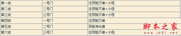 魔獸世界7.3.5,燃燒王座,艾歐娜爾,打法,攻略