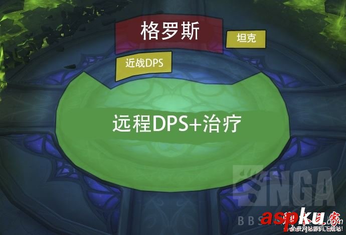 魔獸世界,7.2.5,新副本,薩格拉斯之墓,格羅斯