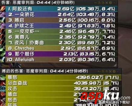 魔獸世界,薩墓狂暴,配裝