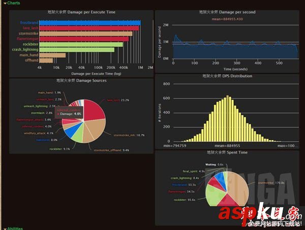 魔獸世界,7.25,增強薩,核心橙,wow