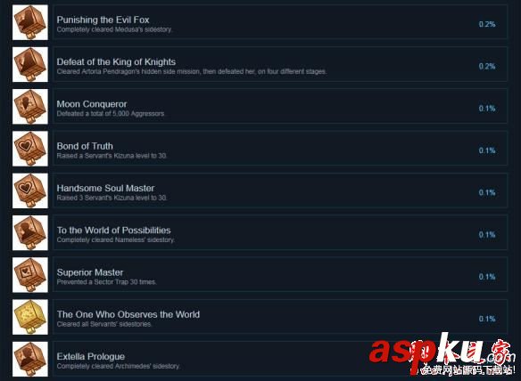 Fate,EXTELLA,PC版,成就,解鎖