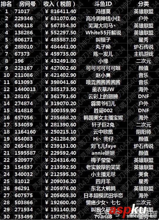 斗魚tv,斗魚,馮提莫,斗魚tv馮提莫
