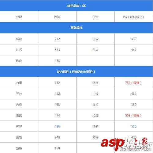 最強NBA,威少