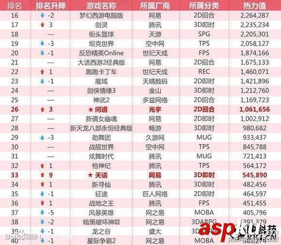 騰訊,英雄聯盟,網吧