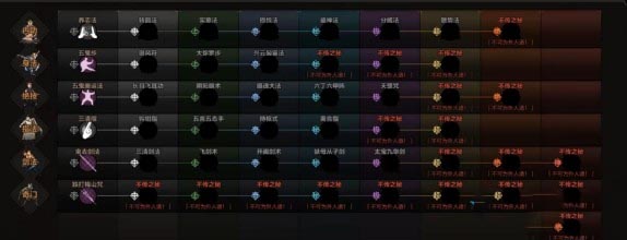 太吾繪卷,門派功法