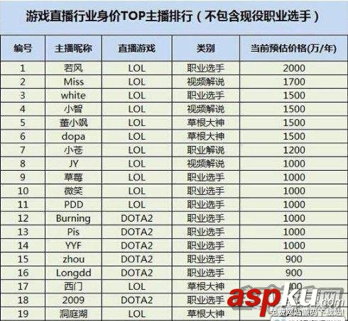 熊貓tv,熊貓直播pdd,pdd直播,pdd身價