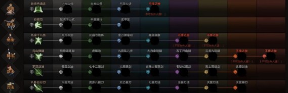 太吾繪卷,門派功法
