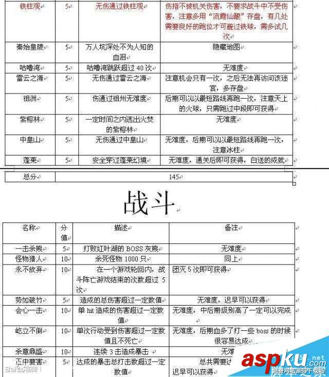 古劍奇譚,TGP版,成就,條件,圖文