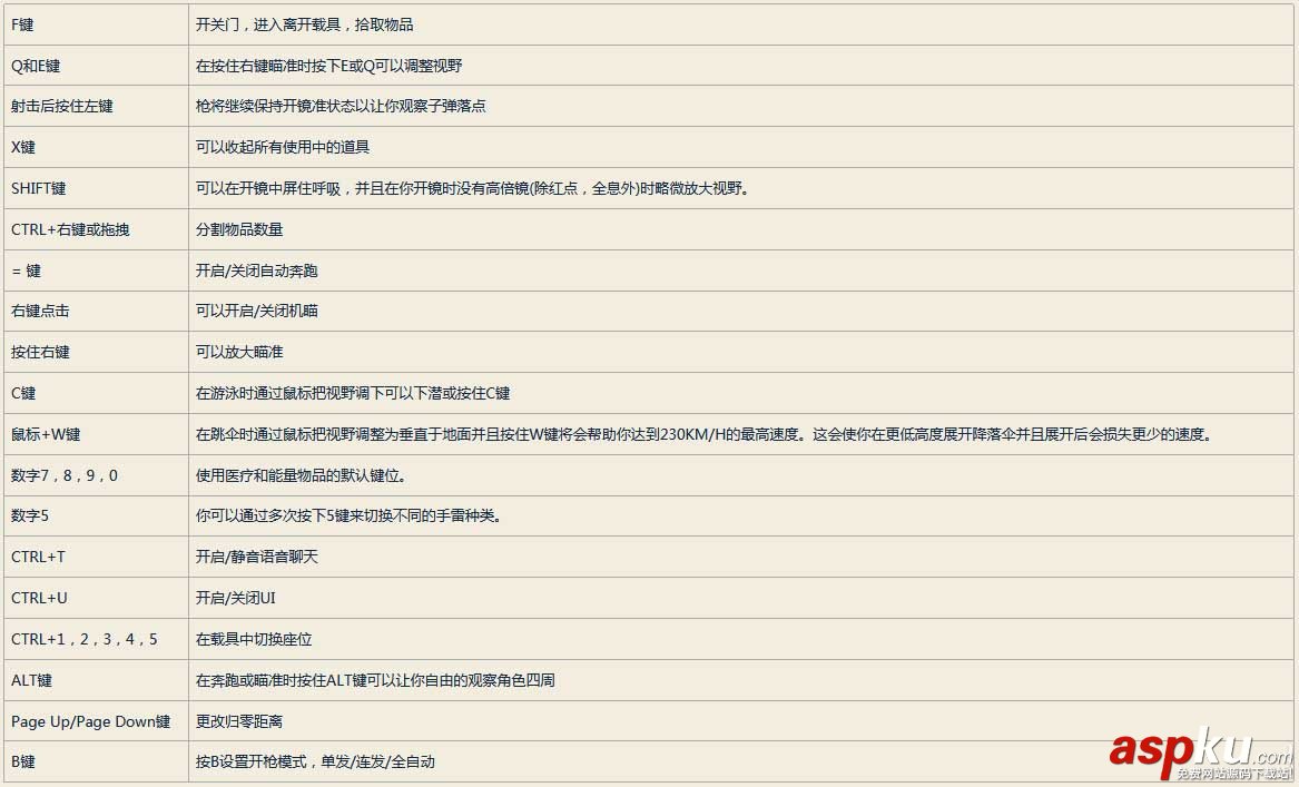 絕地求生大逃殺,按鍵