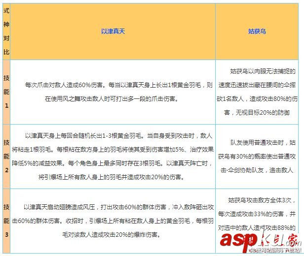 陰陽師手游,以津真天,姑獲鳥
