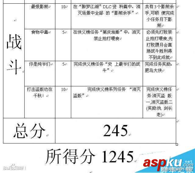 古劍奇譚,TGP版,成就,條件,圖文