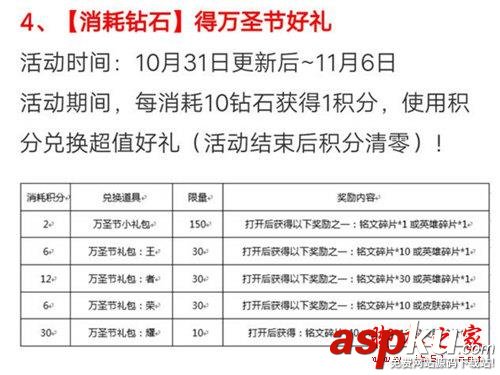 王者榮耀,萬圣節
