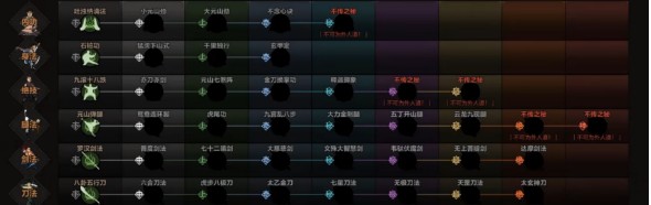 太吾繪卷,門派功法