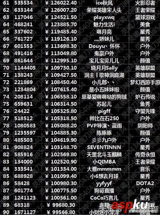 斗魚tv,斗魚,馮提莫,斗魚tv馮提莫