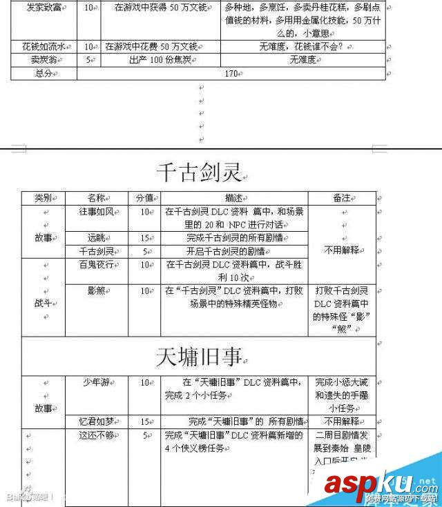 古劍奇譚,TGP版,成就,條件,圖文