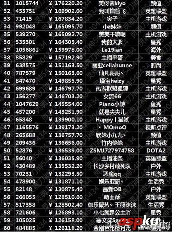斗魚tv,斗魚,馮提莫,斗魚tv馮提莫