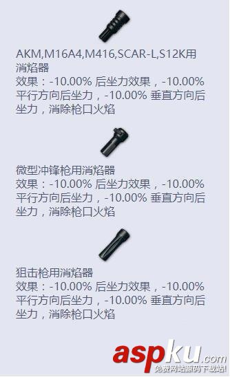 絕地求生,三種槍頭