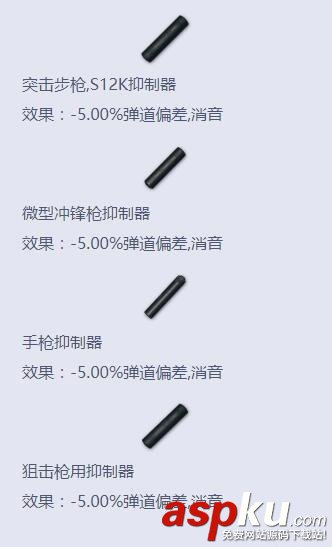 絕地求生,三種槍頭