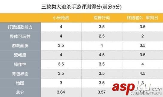 絕地求生大逃殺,絕地求生,手游,吃雞手游