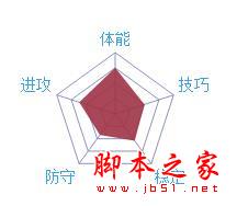 最強NBA,沃爾