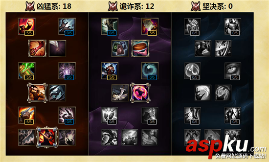 s6諾手天賦,s6諾手天賦加點,s6上單通用天賦,s6上單天賦,s6諾克薩斯之手天賦加點