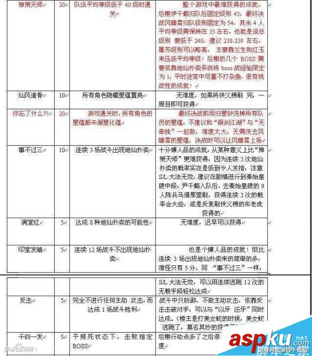古劍奇譚,TGP版,成就,條件,圖文