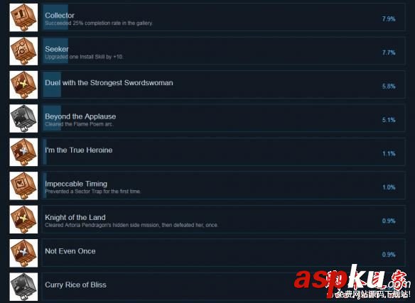 Fate,EXTELLA,PC版,成就,解鎖