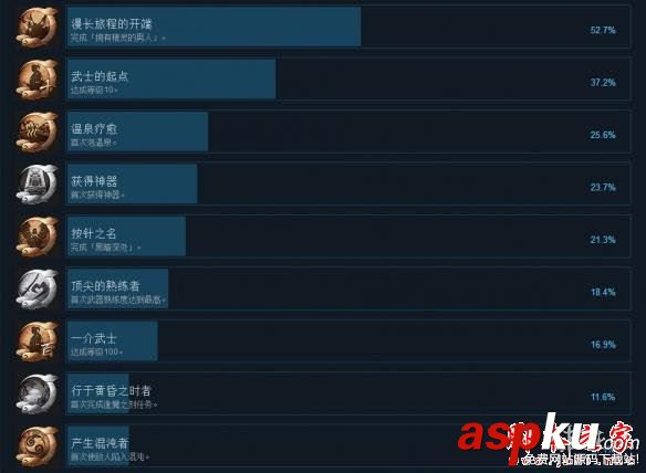 仁王,成就,PC版,中文