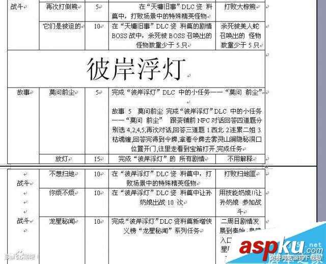 古劍奇譚,TGP版,成就,條件,圖文