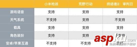 絕地求生大逃殺,絕地求生,手游,吃雞手游