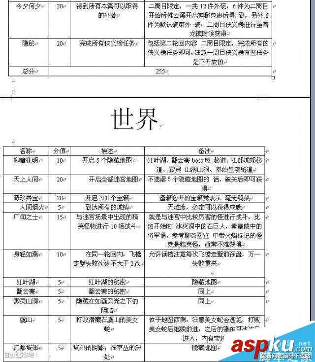 古劍奇譚,TGP版,成就,條件,圖文